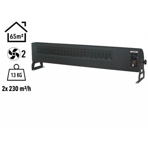 Heatbox 360 Endüstriyel Fanlı Isıtıcı 3000/6000 W – Füme